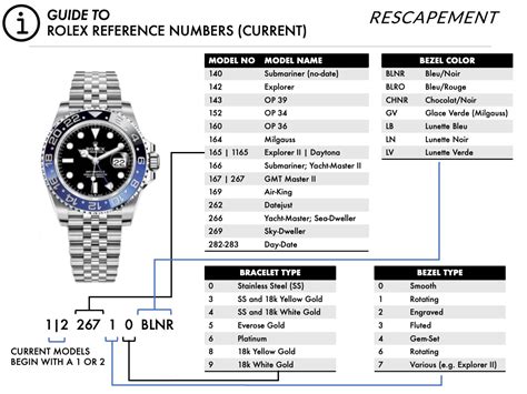 rolex year manufacture|Rolex value by model number.